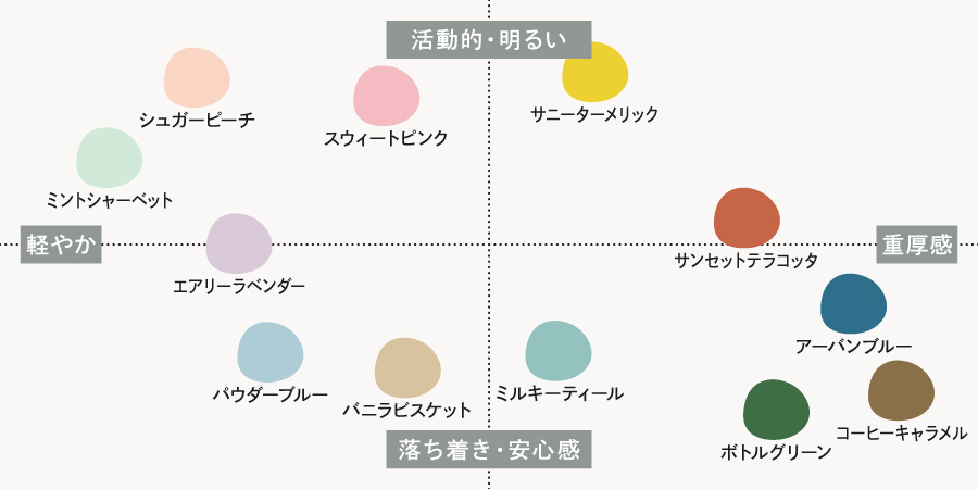カラー壁紙Huemo・色の持つイメージや雰囲気