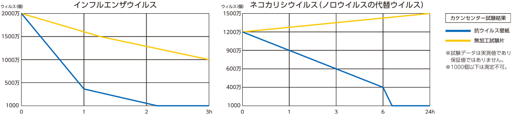 抗ウィルス壁紙について